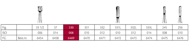 Jet HM bor pære FG 330 006, 5 stk.