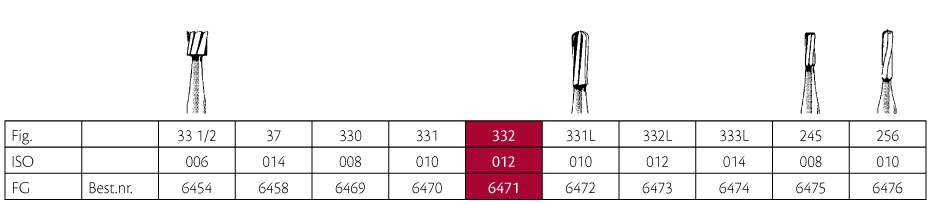 Jet HM bor pære FG 332 012, 5 stk.