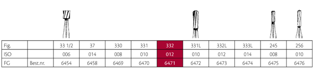 Jet HM bor pære FG 332 012, 5 stk.