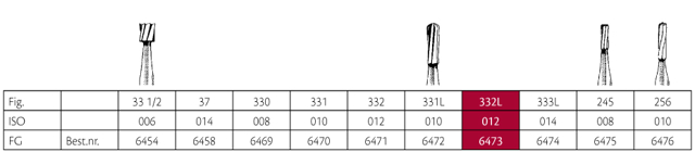 Jet HM bor pære FG 332L 012, 5 stk.