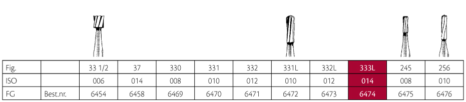 Jet HM bor pære FG 333L 014, 5 stk.