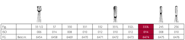 Jet HM bor pære FG 333L 014, 5 stk.