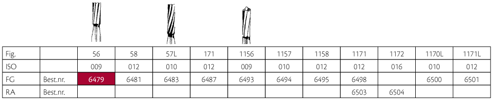 Jet HM fissurbor FG 56 009, 5 stk.