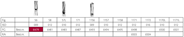Jet HM fissurbor FG 56 009, 5 stk.