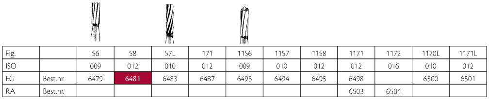 Jet HM fissurbor FG 58 012, 5 stk.
