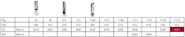 Jet HM bor konisk FG 1171L 012, 5 stk.