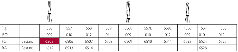 Jet HM fissurbor FG 556 009, 5 stk.