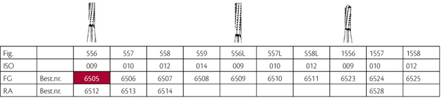 Jet HM fissurbor FG 556 009, 5 stk.