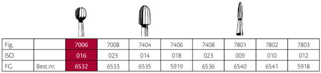 Jet HM pudsebor rund FG 7006 018, 5 stk.