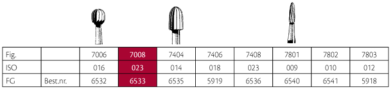 Jet HM pudsebor rund FG 7008 023, 5 stk.