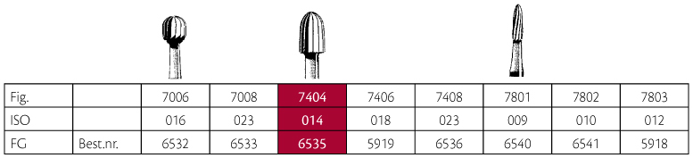 Jet HM pudsebor æg FG 7404 014, 5 stk.