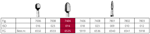 Jet HM pudsebor æg FG 7404 014, 5 stk.