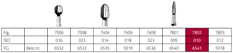 Jet HM pudsebor bullet FG 7802 010, 5 stk.