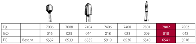 Jet HM pudsebor bullet FG 7802 010, 5 stk.