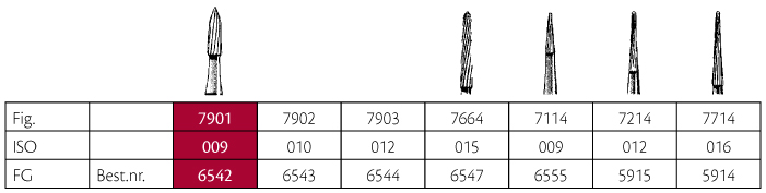 Jet HM pudsebor nål FG 7901 009, 5 stk.