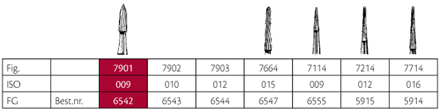 Jet HM pudsebor nål FG 7901 009, 5 stk.