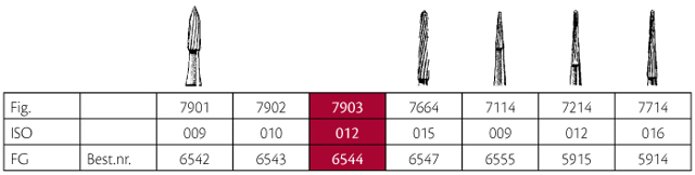 Jet HM pudsebor nål FG 7903 012, 5 stk.