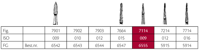 Jet HM pudsebor konisk FG 7114 009, 5 stk.