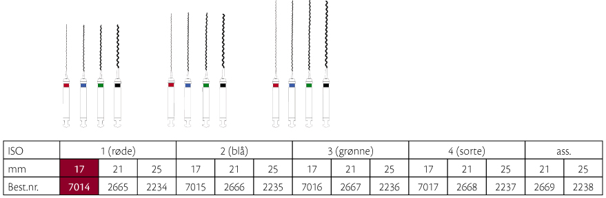 Lentulo rodspiraler 17 mm nr. 1, rød, 4 stk.