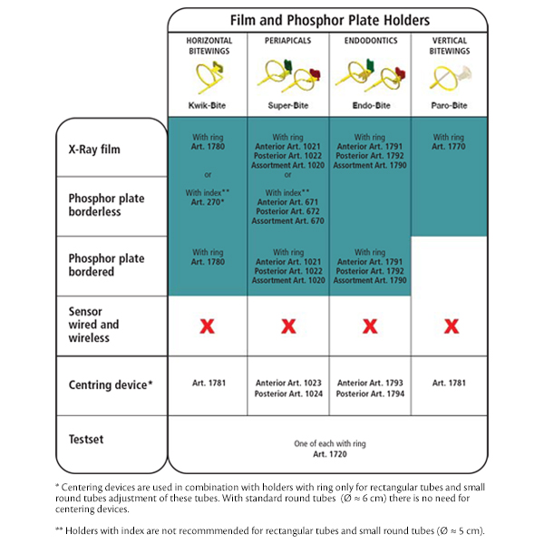 Kwik-Bite filmholdere gule, 15 stk.