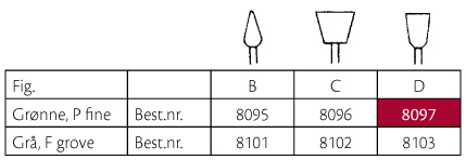 Vivadent Politip polerere lille kop, grøn, 6 stk.