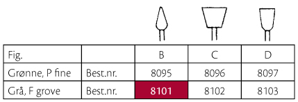 Vivadent Politip polerere point, grå, 6 stk.