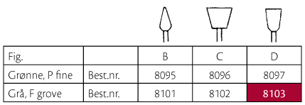 Vivadent Politip polerere lille kop, grå, 6 stk.