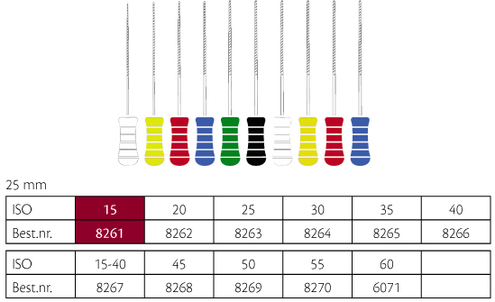 K-File NiTiflex file 25 mm nr. 15, 6 stk.