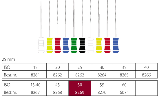 K-File NiTiflex file 25 mm nr. 50, 6 stk.