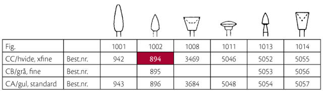 Identoflex polerere ID 5421 hvid, xfine, 12 stk.